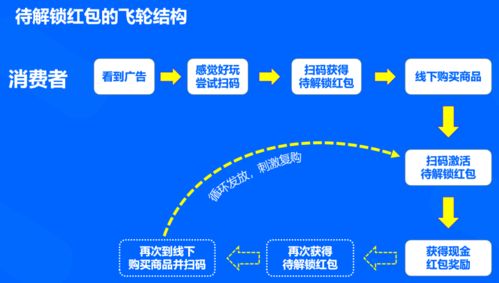 营销数字化能力建设100 大案例之一 永丰牌酒业如何刺激动销