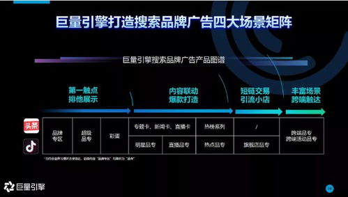 巨量引擎发布搜索品牌广告营销通案 让营销枢纽保卫优质流量