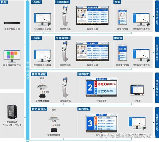 医院多媒体信息发布系统,智能液晶广告机厂家解决方案