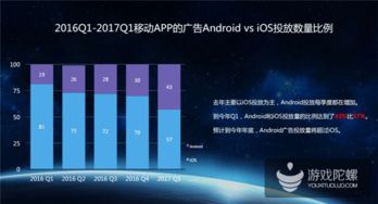 热云发布 中国移动效果广告投放大数据 刷量 点击率高达75