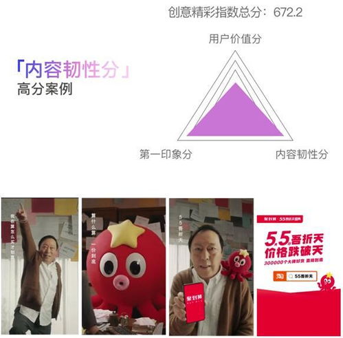 巨量引擎发布抖音广告创意指数CEI 科学衡量广告创意价值