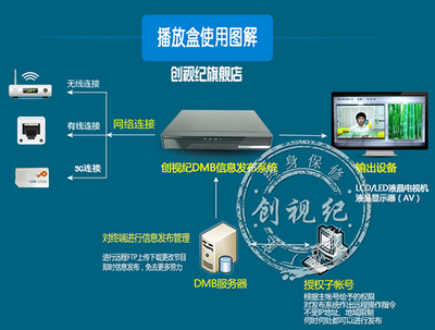 供应多媒体信息发布系统 广告播放盒 深圳厂家直销MBOX-05_传媒、广电_世界工厂网中国产品信息库